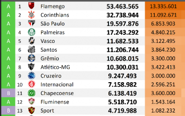 Ranking de Clubes Brasileiros